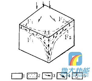 四川省地热资源分布规律-地热开发利用-地大热能