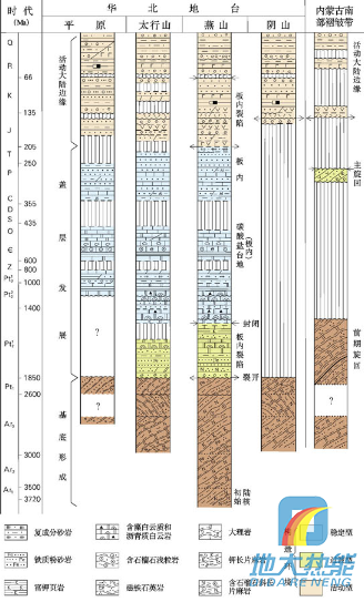 河北省地热资源分布规律-地热开发利用-地大热能