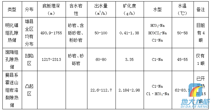 河北省地热资源分布规律-地热开发利用-地大热能