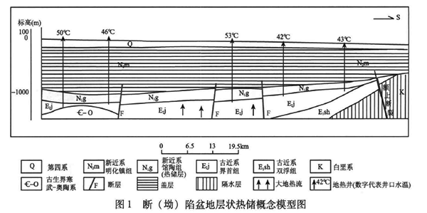 安徽省地热资源分布规律-地热开发利用-地大热能