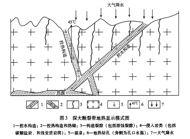 安徽省地热资源分布规律-地热开发利用-地大热能