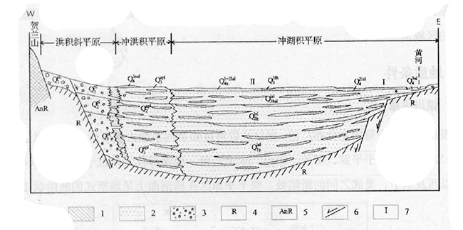 宁夏回族自治区地热资源分布规律-地热开发利用-地大热能