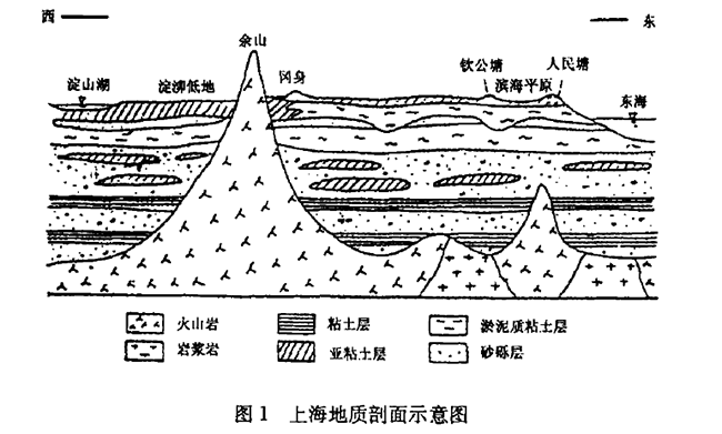 上海市地热资源分布规律-地热开发利用-地大热能