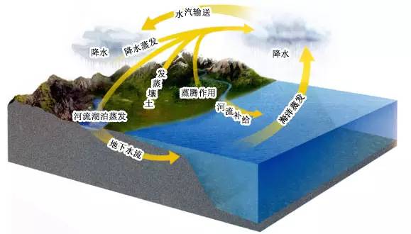 地下水科学与工程