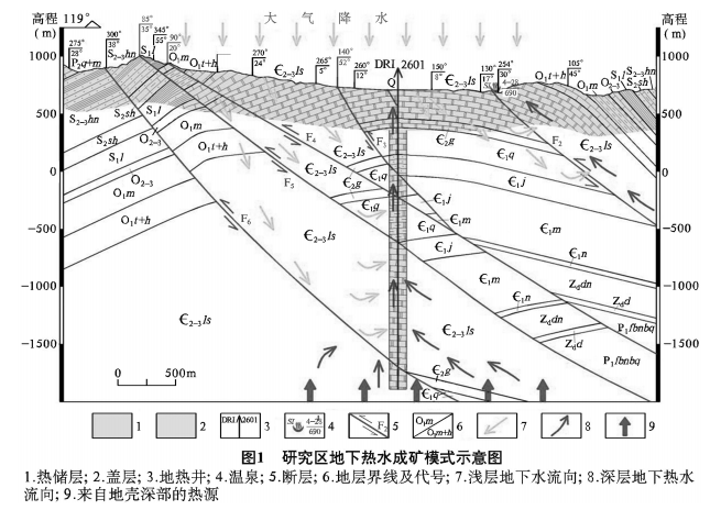 地下热水成矿模式