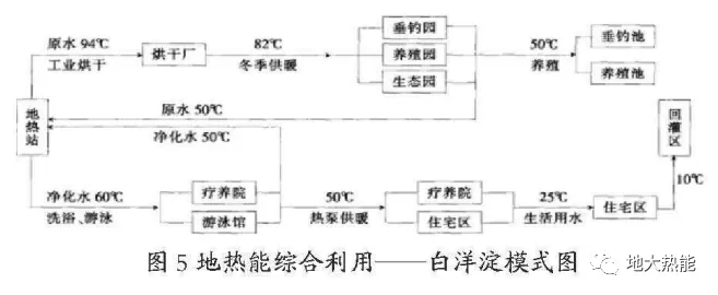 地热能综合利用-地大热能