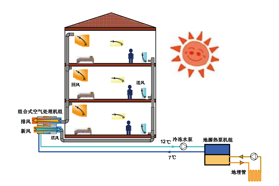 热泵系统应用-地大热能