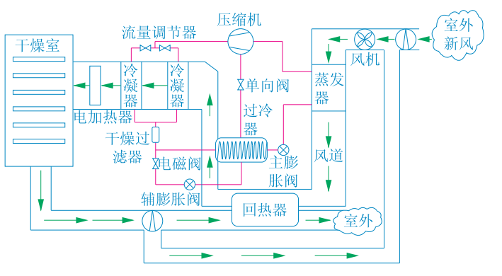 热泵节能减排在农业干燥应用 降低能耗成本-地大热能-热泵系统专家