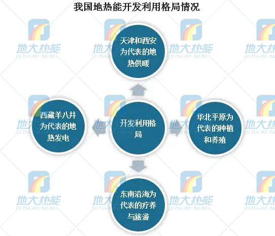 地热能利用领域迎来新机遇：能源结构转型加速 煤改清洁能源替代势在必行