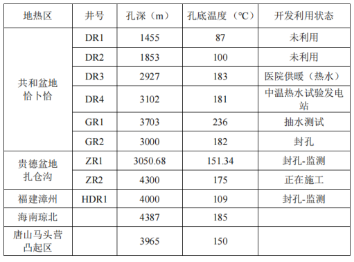 干热岩发电技术-地热发电技术-地热能开发利用-地大热能