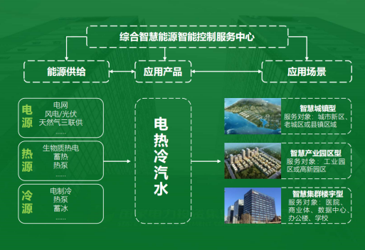 地大热能：智慧能源管理系统优势 助力实现“碳达峰”、“碳中和”目标