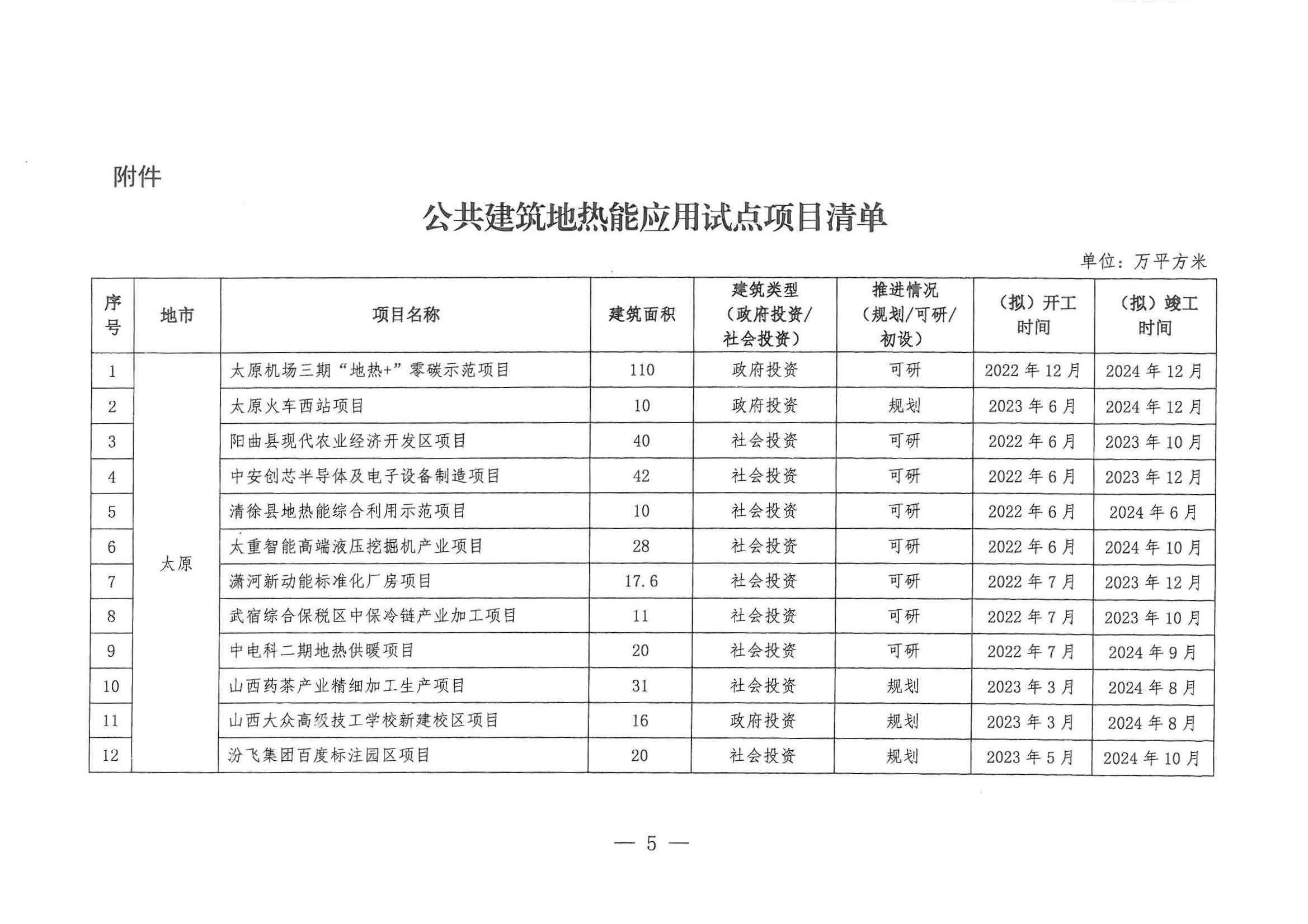 山西：新立项公共建筑全部采用