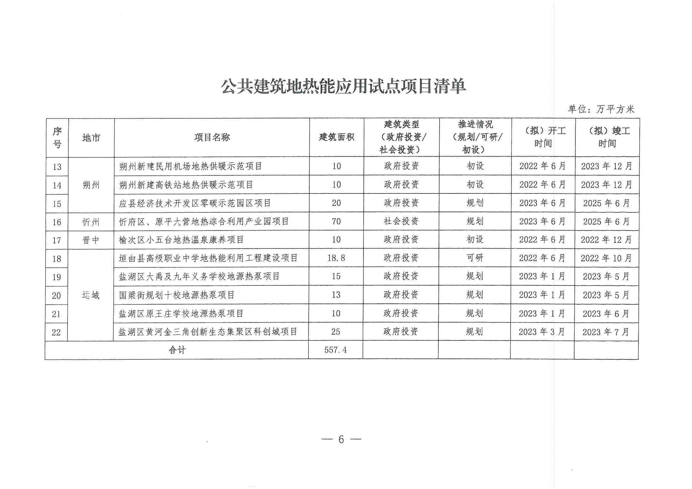 山西：新立项公共建筑全部采用