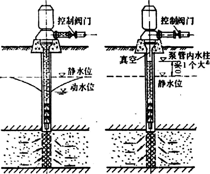 地热井尾水回灌技术-地热资源开发利用-地大热能