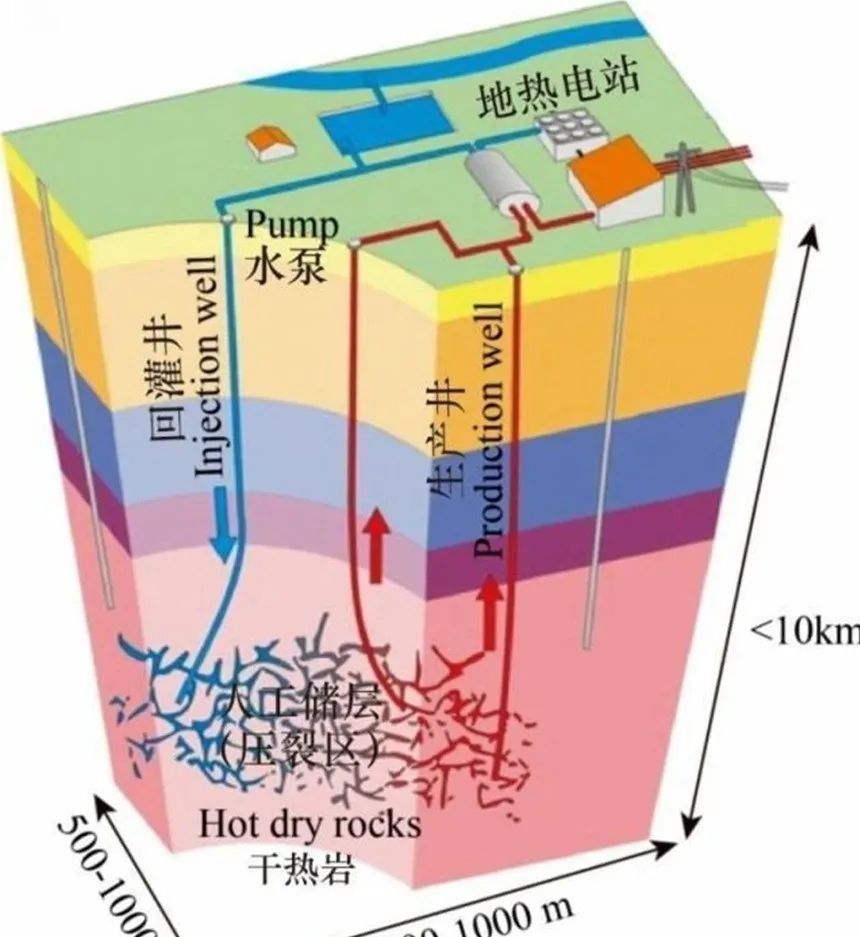 地热科普：地心能与地热能的定义和区别-地热能开发利用-地大热能