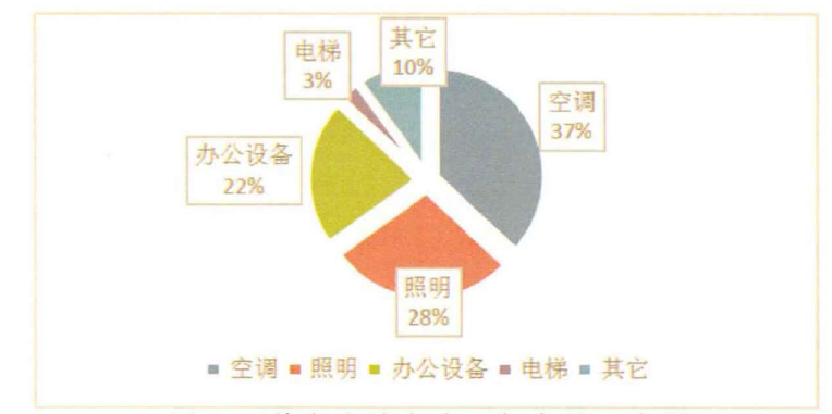 建筑热平衡技术-供暖节能技术-建筑能耗-地大热能