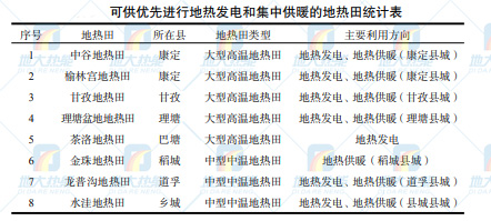 甘孜州地热资源（地热发电-地热供暖-地热温泉）分布规律-地大热能