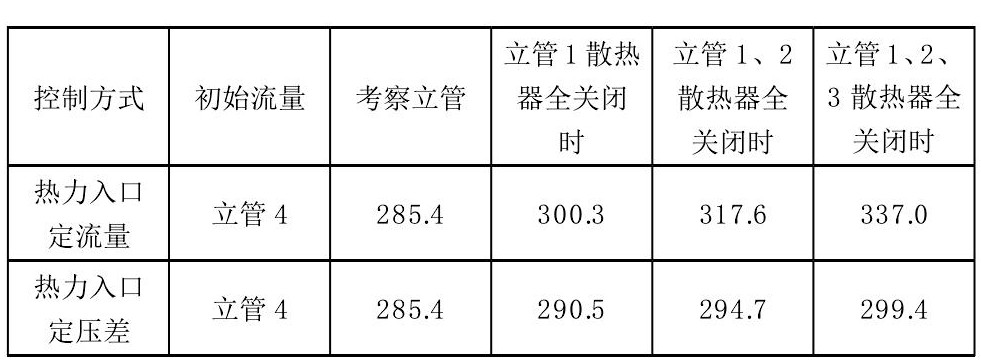 计量供热系统热力入口控制技术研究-供热计量-供热管理系统-地大热能