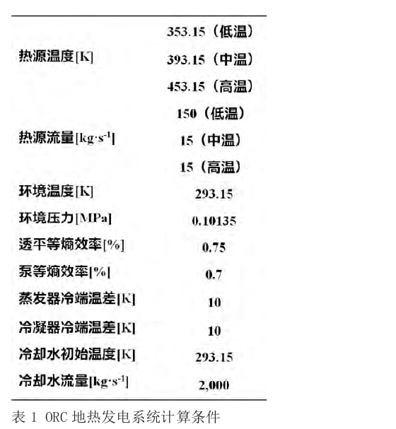 有机朗肯循环（orc）地热发电技术系统参数优化探究-地大热能