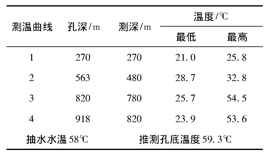 云南省宜良县地热（温泉）资源分布规律-地大热能