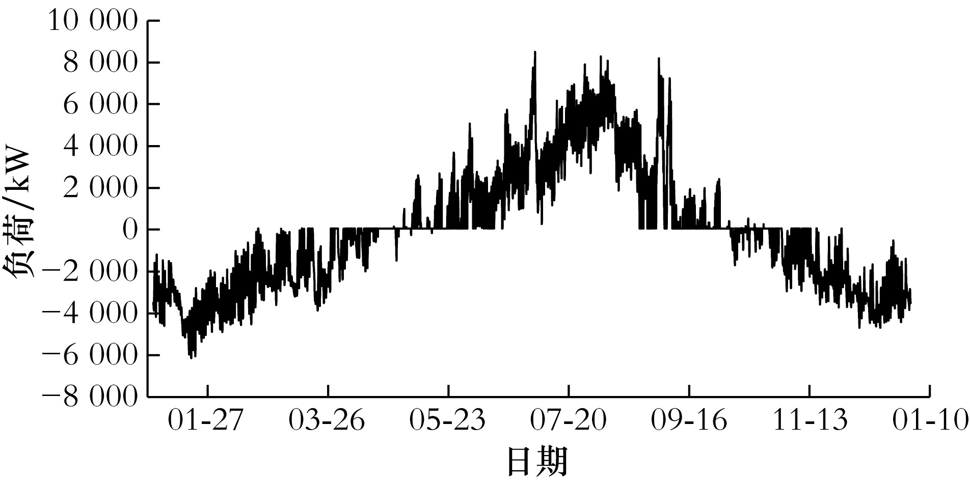 徐州某高档小区地源热泵系统-热泵系统供热制冷-地大热能