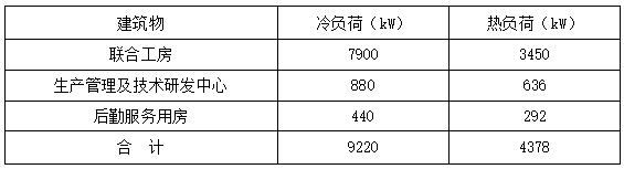 恒温恒湿！贵州铜仁卷烟厂应用复合型地源热泵系统-地大热能