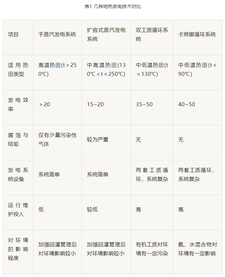 “双碳”目标下 地热发电火爆资本市场-干热岩发电技术-地热开发利用-地大热能