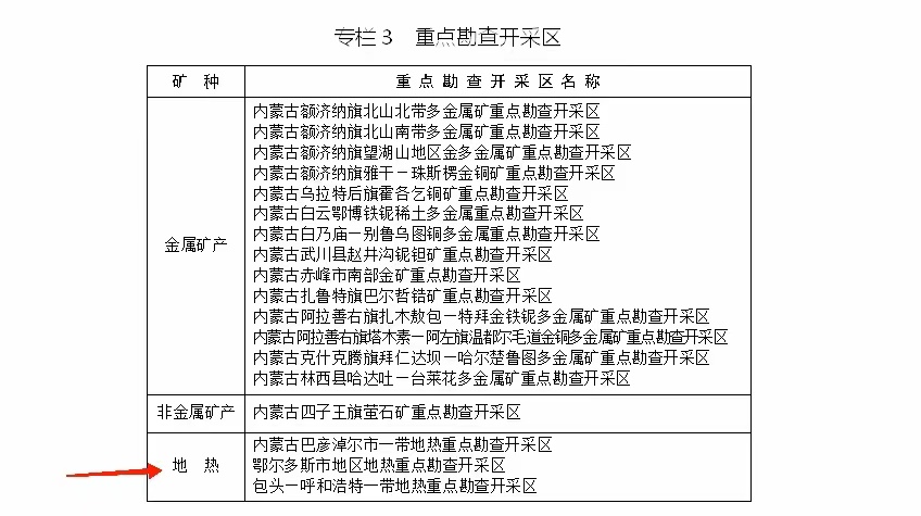 内蒙古出台矿产资源总体规划：扩大地热资源利用规模-地大热能