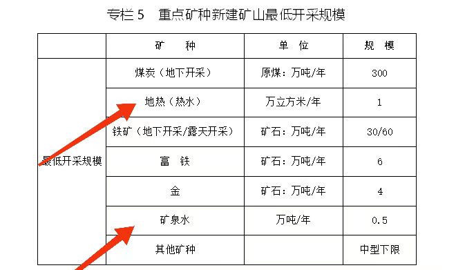 内蒙古出台矿产资源总体规划：扩大地热资源利用规模-地大热能