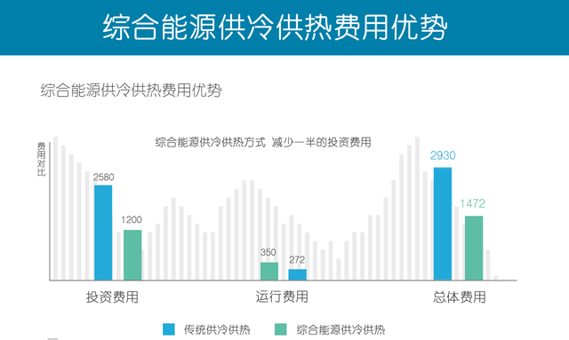 “地热 ”地源热泵智慧能源：校园供冷供热改造升级-地大热能