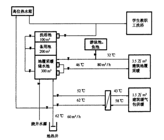 西安高校使用地热资源供暖 节约取暖费150万元-地热资源开发利用-地大热能