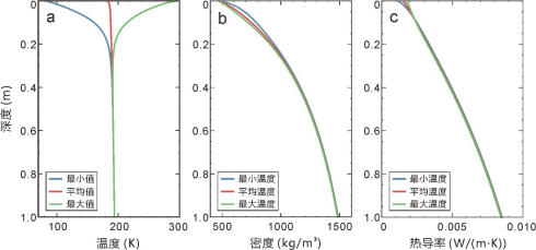 我校中国地质大学（武汉）嫦娥四号探测器就位温度测量揭示月球背面月壤热物理性质-地大热能