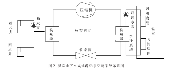 地源热泵在建筑大楼和玻璃温室中的应用-热泵系统供暖制冷-地大热能