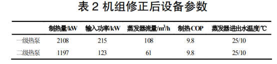 地热温泉尾水梯级利用 水源热泵供暖系统研究-地大热能