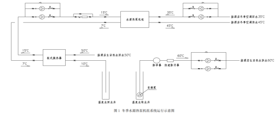 温泉水与水源热泵应用某温泉酒店供暖制冷-地热供暖-地大热能