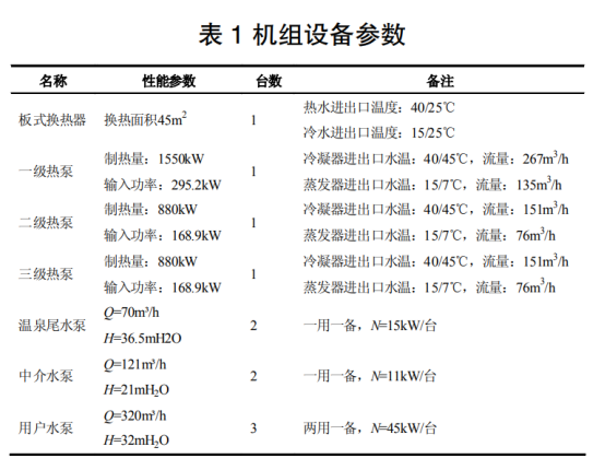 地热温泉尾水梯级利用 水源热泵供暖系统研究-地大热能