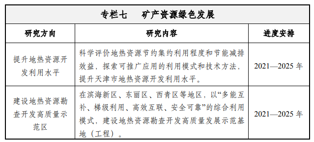 天津：到2035年地热资源年开采总量达1.5亿立方米-地大热能