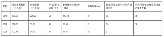 献县中深层地热能梯级利用于建筑-地热开发利用-地大热能