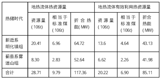 河北省献县深层地热资源分布规律-地大热能