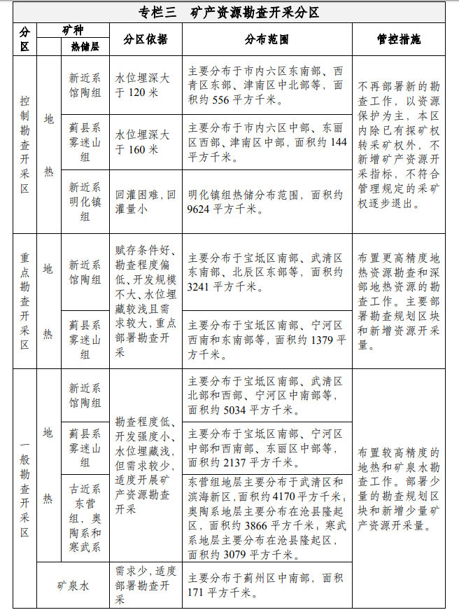 天津：到2035年地热资源年开采总量达1.5亿立方米-地大热能