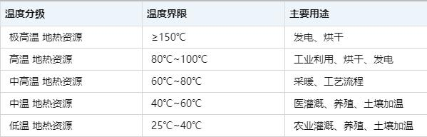 温泉项目如何实现利用效益最大化-地热温泉开发-地大热能