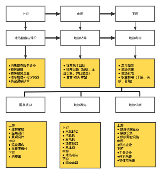 地热能产业作为新能源的重要性-地热资源开发利用-地大热能