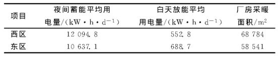 河北大厂金隅工业园地埋管热泵能源站项目-地大热能