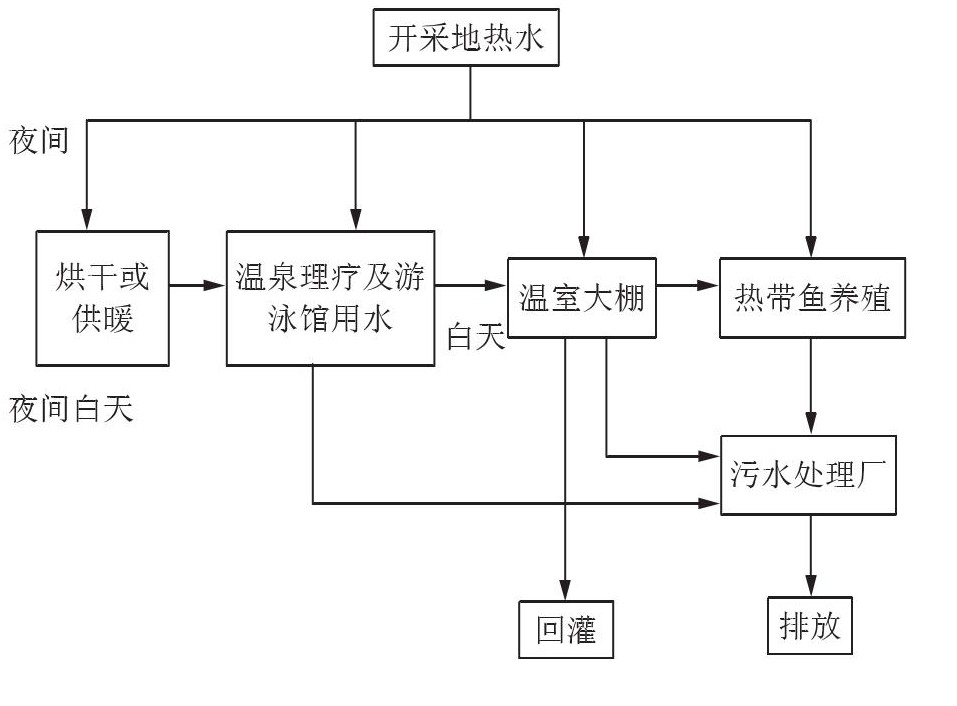 丹东市椅圈镇地热水资源开发利用-地大热能