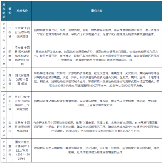 我国及部分省市地热能行业相关政策 实施可再生能源替代行动-地大热能