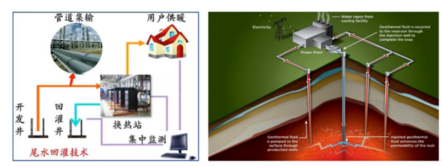 如何实现地热能储层的开发及利用？-地大热能