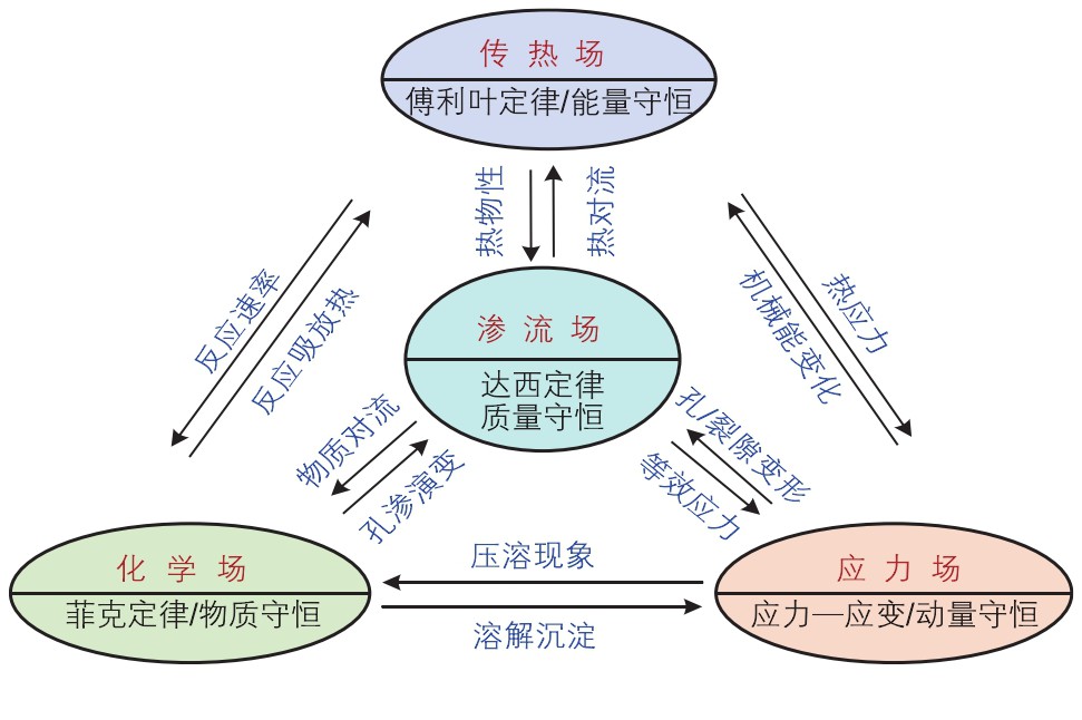 高温干热岩地热开发开采技术重点挑战与现状-增强型地热系统（egs）地大热能