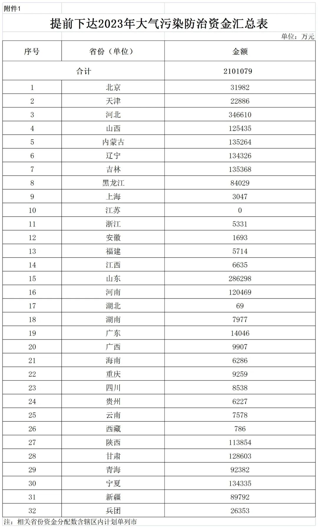 补贴134.4亿！财政部提前下达2023年北方地区冬季清洁取暖资金预算-地大热能