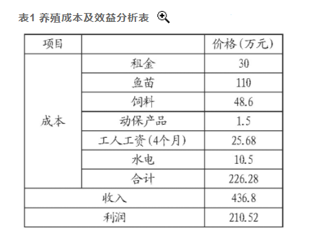 湖北钟祥地热资源温泉水养鱼 打造特色水产板块-地热温泉梯级利用-地大热能