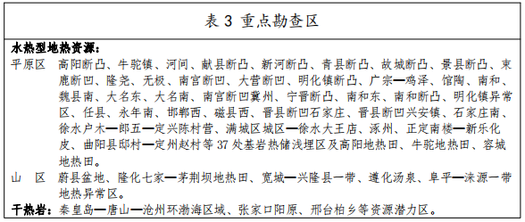 河北：“取热不取水”利用地热资源，不需办理取水、采矿许可证-地大热能